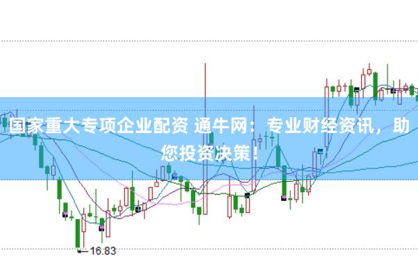 国家重大专项企业配资 通牛网：专业财经资讯，助您投资决策！