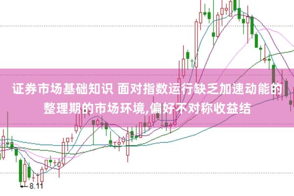 证券市场基础知识 面对指数运行缺乏加速动能的整理期的市场环境，偏好不对称收益结