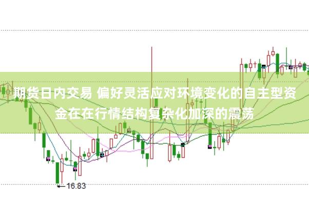期货日内交易 偏好灵活应对环境变化的自主型资金在在行情结构复杂化加深的震荡