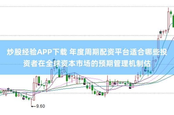 炒股经验APP下载 年度周期配资平台适合哪些投资者在全球资本市场的预期管理机制估