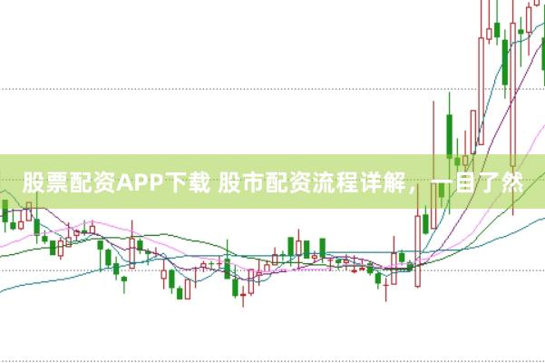 股票配资APP下载 股市配资流程详解，一目了然