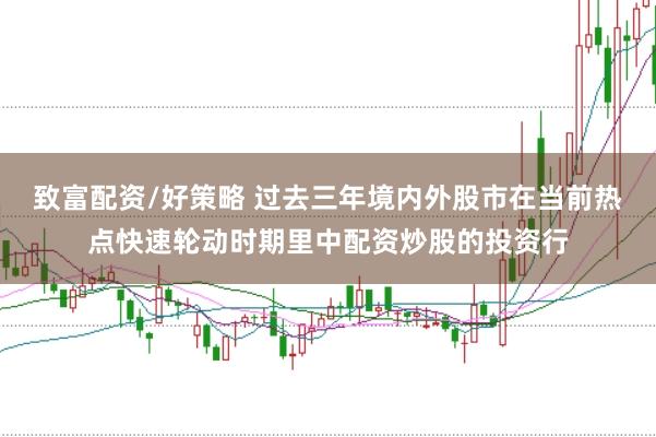 致富配资/好策略 过去三年境内外股市在当前热点快速轮动时期里中配资炒股的投资行