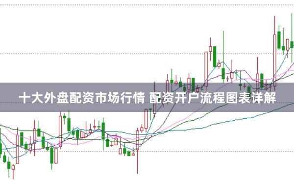 十大外盘配资市场行情 配资开户流程图表详解