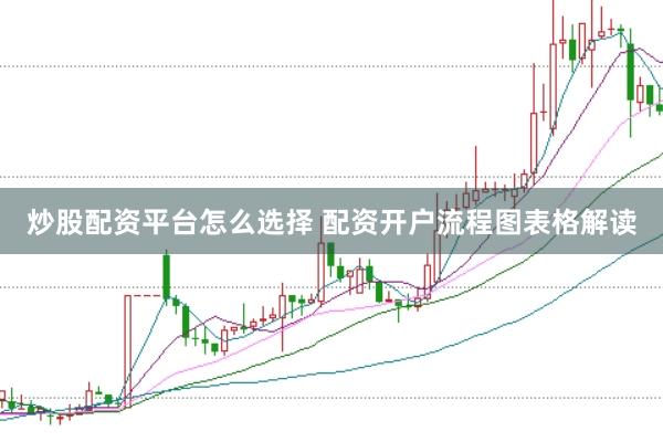 炒股配资平台怎么选择 配资开户流程图表格解读