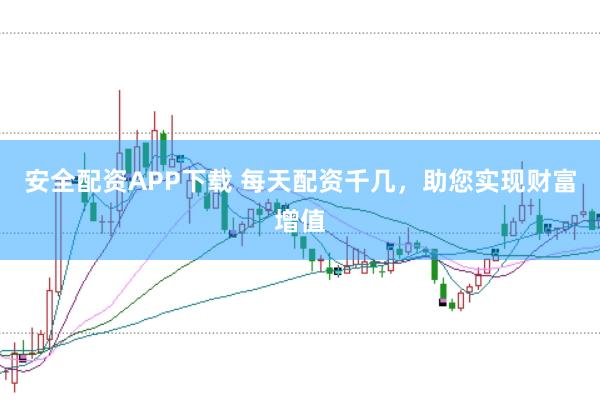 安全配资APP下载 每天配资千几，助您实现财富增值